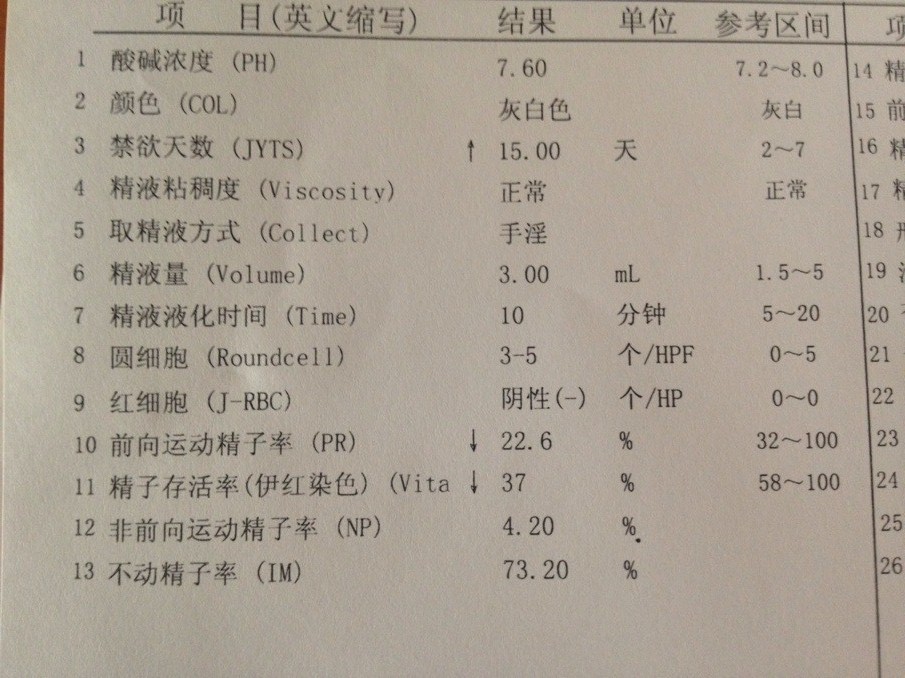 怎么看精液分析报告？1分钟教会你看懂精液分析报告