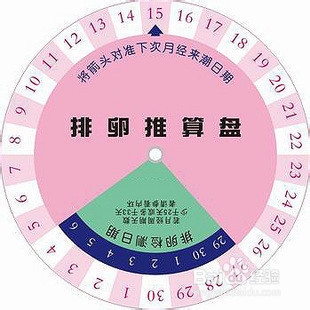 如何计算排卵期最准确 排卵期有哪些症状