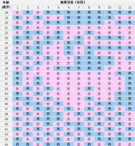 2020备孕鼠宝宝，最新正版清宫生男生女图