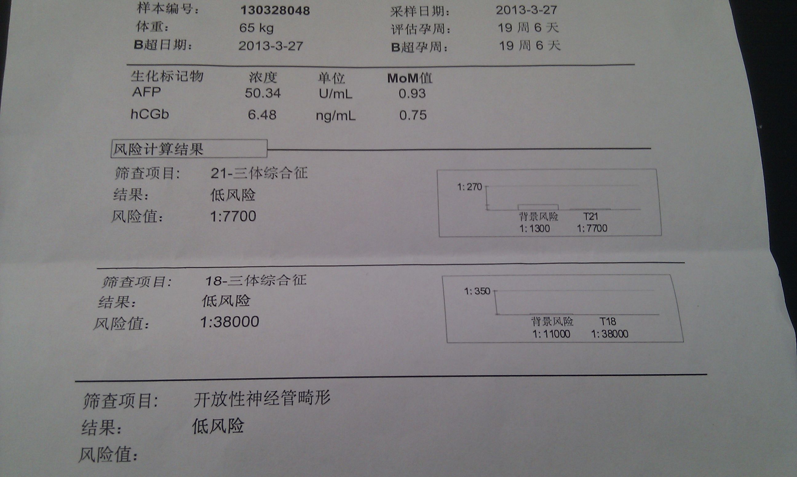 说说唐氏筛查的那些事儿